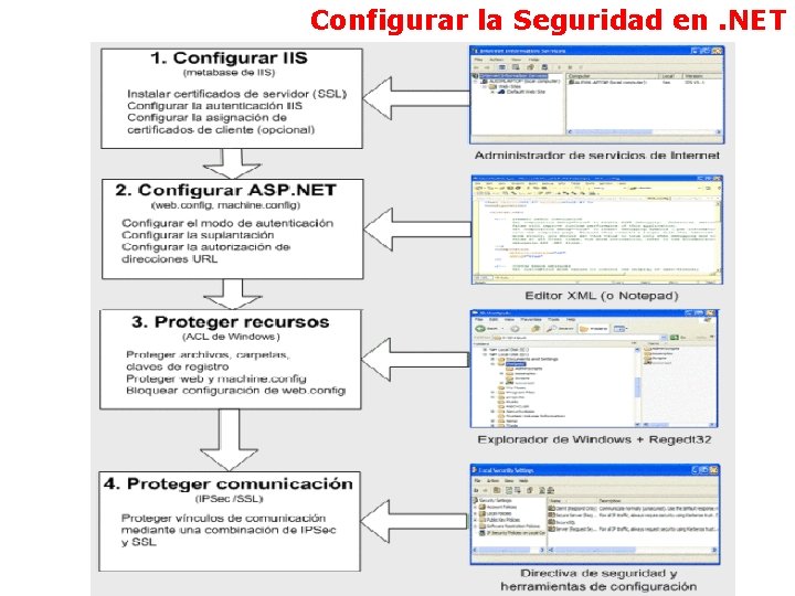 Configurar la Seguridad en. NET 