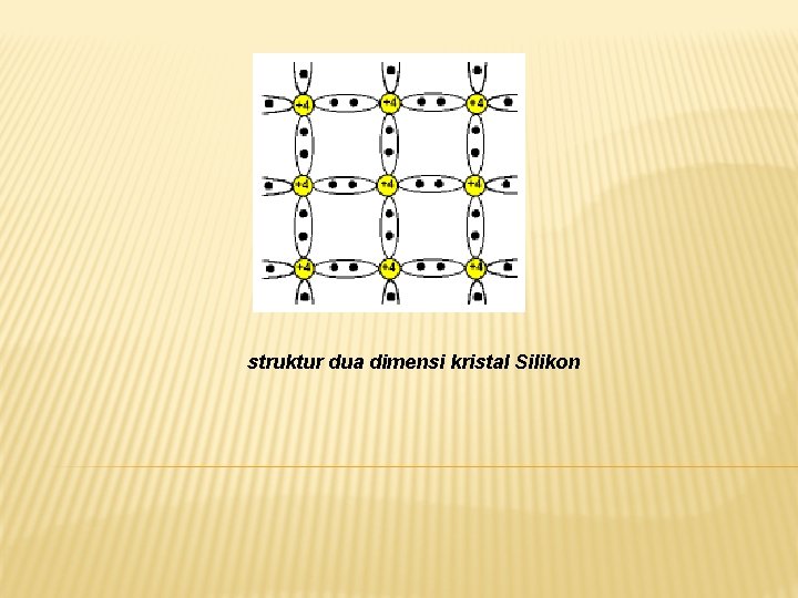 struktur dua dimensi kristal Silikon 