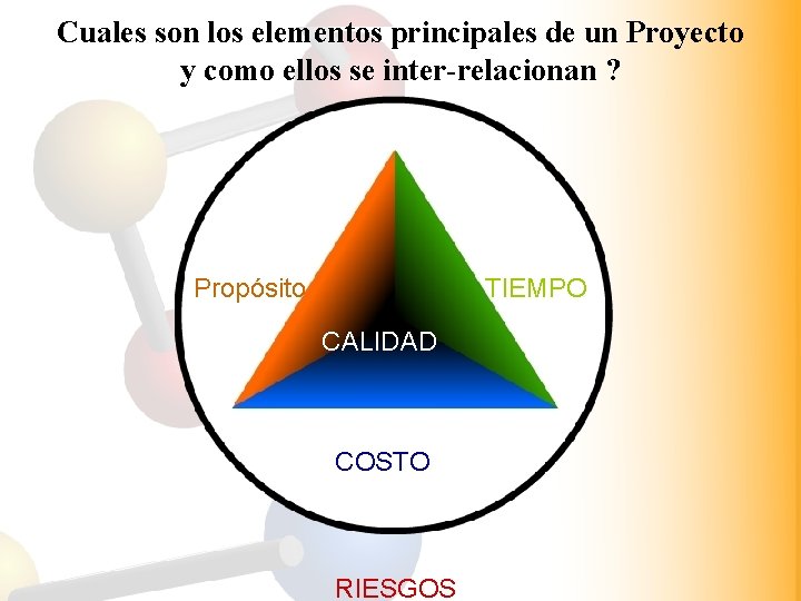 Cuales son los elementos principales de un Proyecto y como ellos se inter-relacionan ?