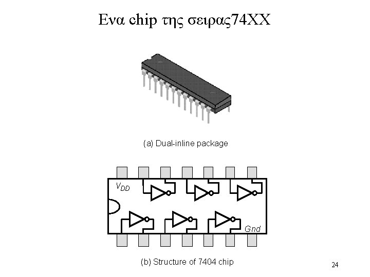 Ενα chip της σειρας74ΧΧ (a) Dual-inline package VDD Gnd (b) Structure of 7404 chip