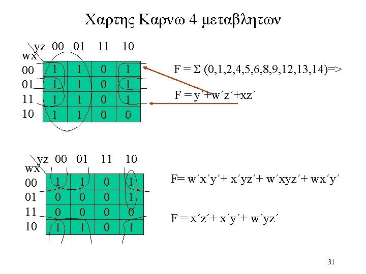 Χαρτης Καρνω 4 μεταβλητων yz wx 00 01 11 10 1 1 0 0