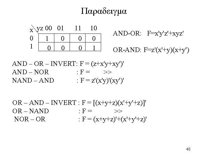 Παραδειγμα x yz 00 01 0 1 0 0 10 0 1 AND-OR: F=x'y'z'+xyz'