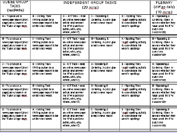 “To fail to plan is to plan to fail” 