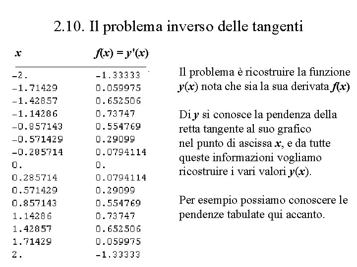2. 10. Il problema inverso delle tangenti x f(x) = y'(x) ___________ Il problema
