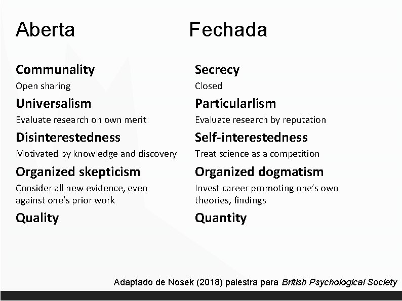 Aberta Fechada Communality Secrecy Open sharing Closed Universalism Particularlism Evaluate research on own merit