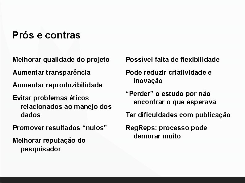 Prós e contras Melhorar qualidade do projeto Possível falta de flexibilidade Aumentar transparência Pode