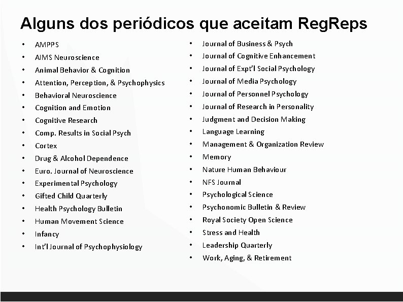 Alguns dos periódicos que aceitam Reg. Reps • AMPPS • Journal of Business &