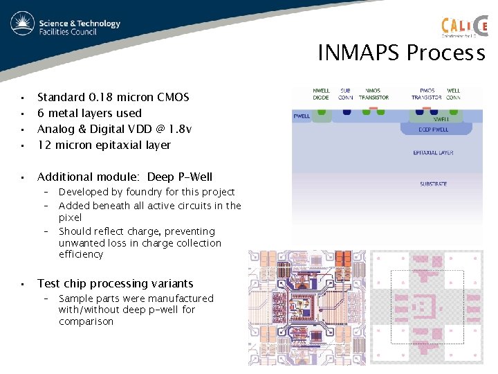INMAPS Process • • Standard 0. 18 micron CMOS 6 metal layers used Analog