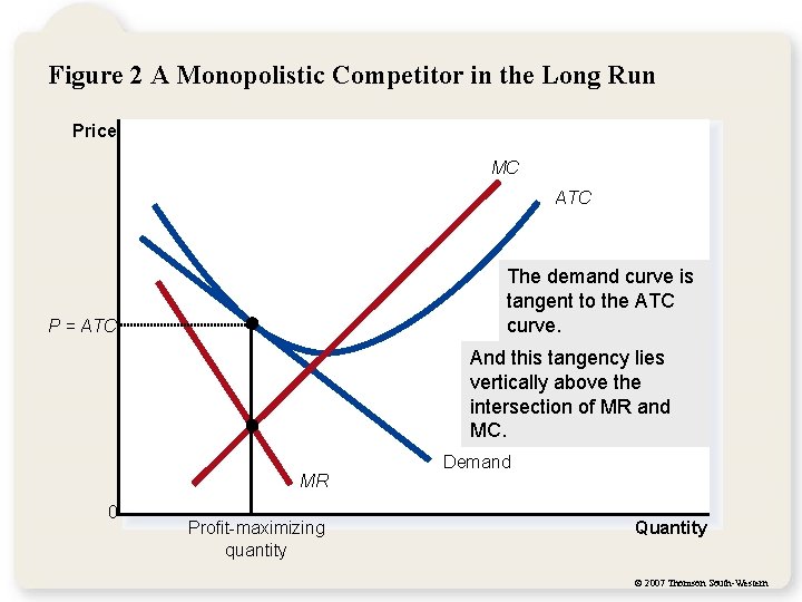 Figure 2 A Monopolistic Competitor in the Long Run Price MC ATC The demand