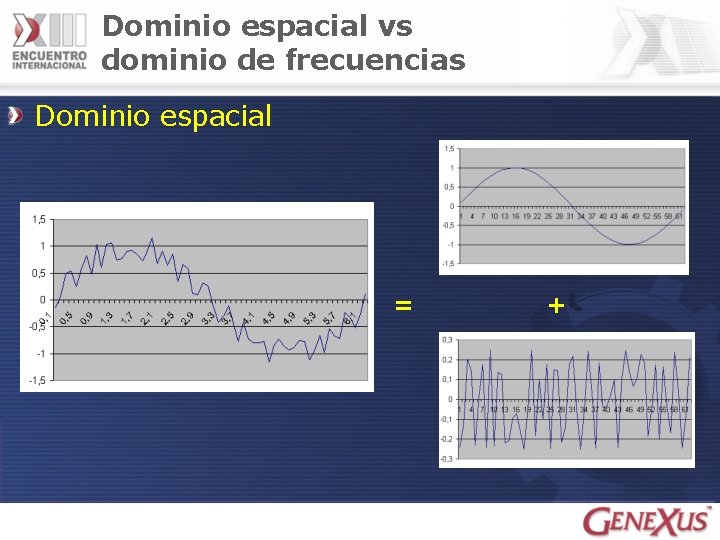 Dominio espacial vs dominio de frecuencias Dominio espacial = + 