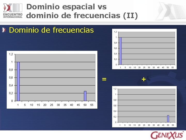 Dominio espacial vs dominio de frecuencias (II) Dominio de frecuencias = + 