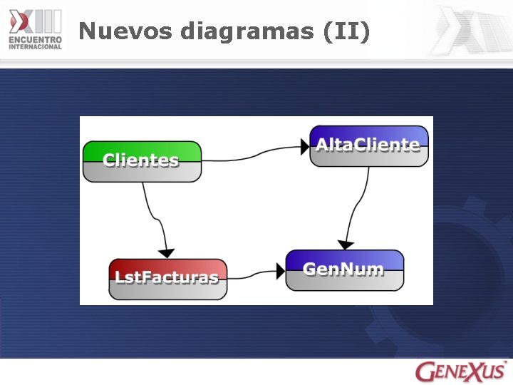 Nuevos diagramas (II) 