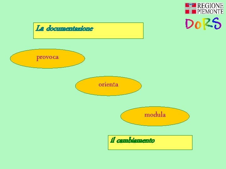 La documentazione provoca orienta modula il cambiamento 