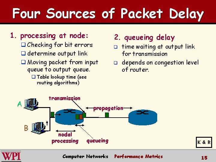 Four Sources of Packet Delay 1. processing at node: q Checking for bit errors