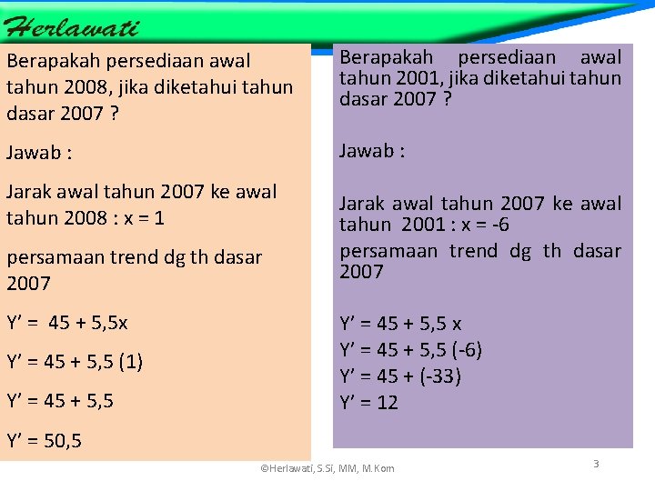 Berapakah persediaan awal tahun 2008, jika diketahui tahun dasar 2007 ? Berapakah persediaan awal