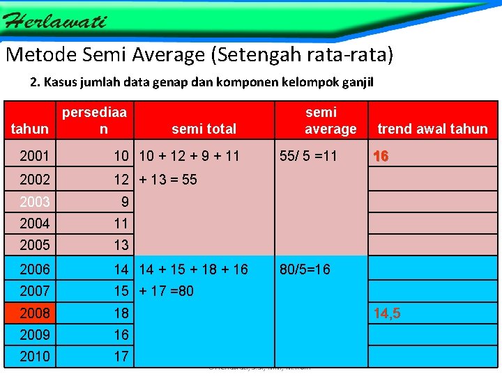 Metode Semi Average (Setengah rata-rata) 2. Kasus jumlah data genap dan komponen kelompok ganjil