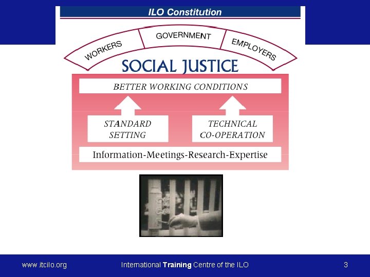 © International Training Centre of the ILO 2007 www. itcilo. org International Training Centre