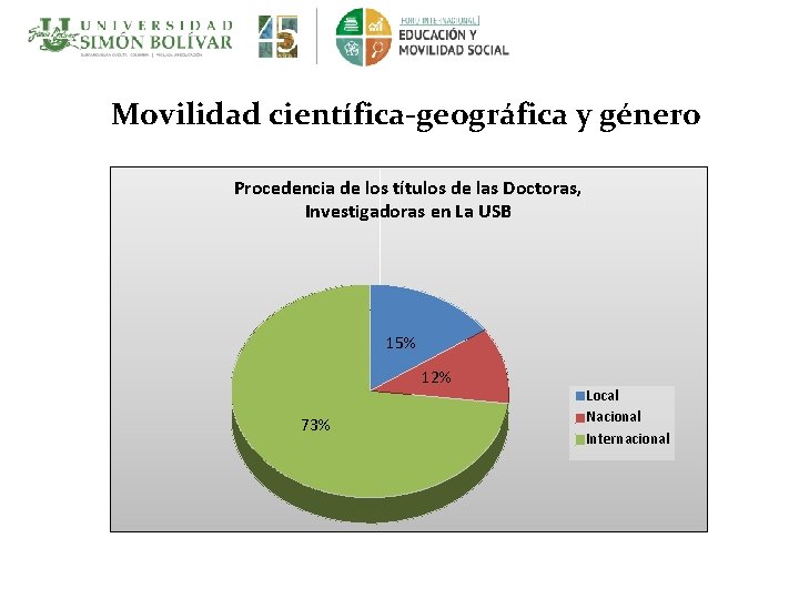 Movilidad científica-geográfica y género Procedencia de los títulos de las Doctoras, Investigadoras en La