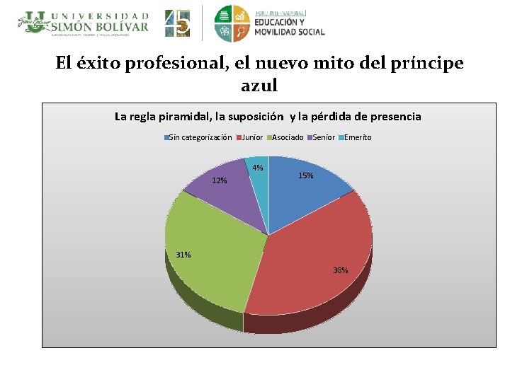 El éxito profesional, el nuevo mito del príncipe azul La regla piramidal, la suposición