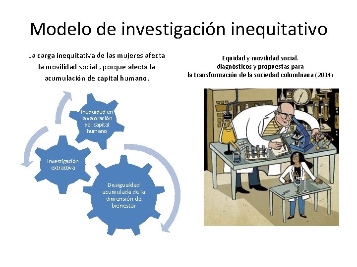 Modelo de investigación inequitativo La carga inequitativa de las mujeres afecta la movilidad social