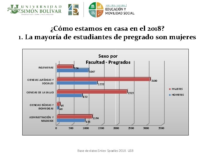 ¿Cómo estamos en casa en el 2018? 1. La mayoría de estudiantes de pregrado