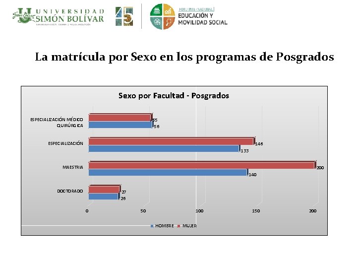 La matrícula por Sexo en los programas de Posgrados Sexo por Facultad - Posgrados