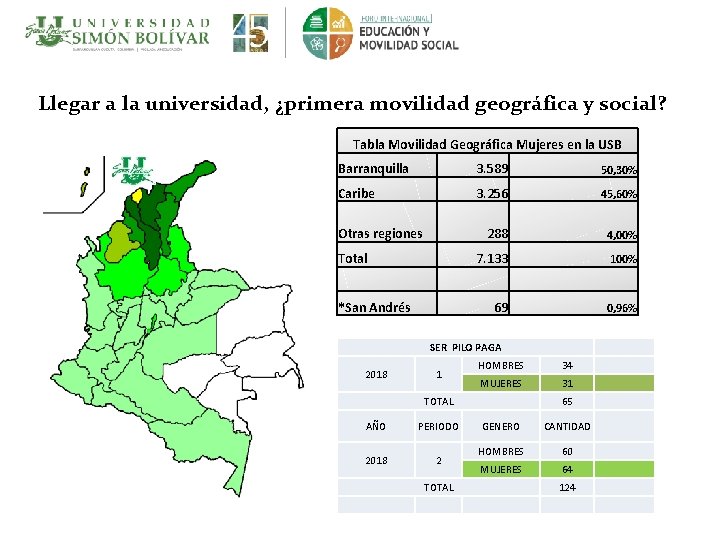 Llegar a la universidad, ¿primera movilidad geográfica y social? Tabla Movilidad Geográfica Mujeres en
