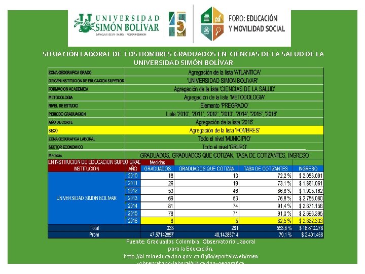 SITUACIÓN LABORAL DE LOS HOMBRES GRADUADOS EN CIENCIAS DE LA SALUD DE LA UNIVERSIDAD