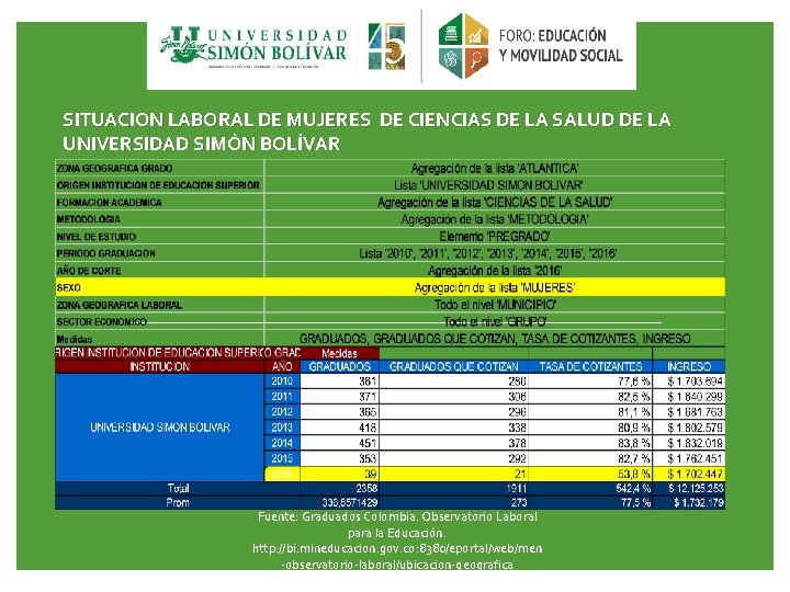 SITUACION LABORAL DE MUJERES DE CIENCIAS DE LA SALUD DE LA UNIVERSIDAD SIMÓN BOLÍVAR