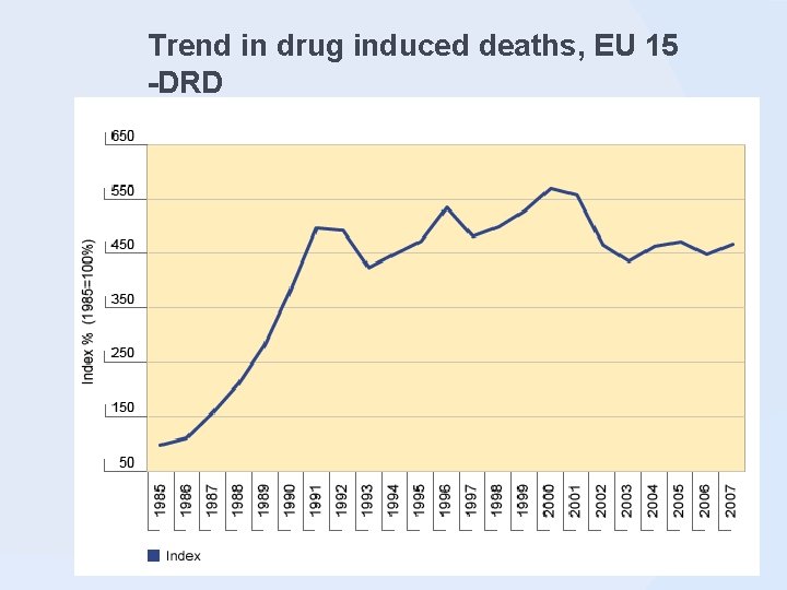 Trend in drug induced deaths, EU 15 -DRD 