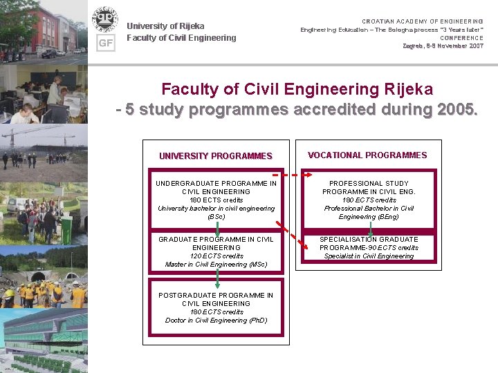 University of Rijeka Faculty of Civil Engineering CROATIAN ACADEMY OF ENGINEERING Engineering Education –