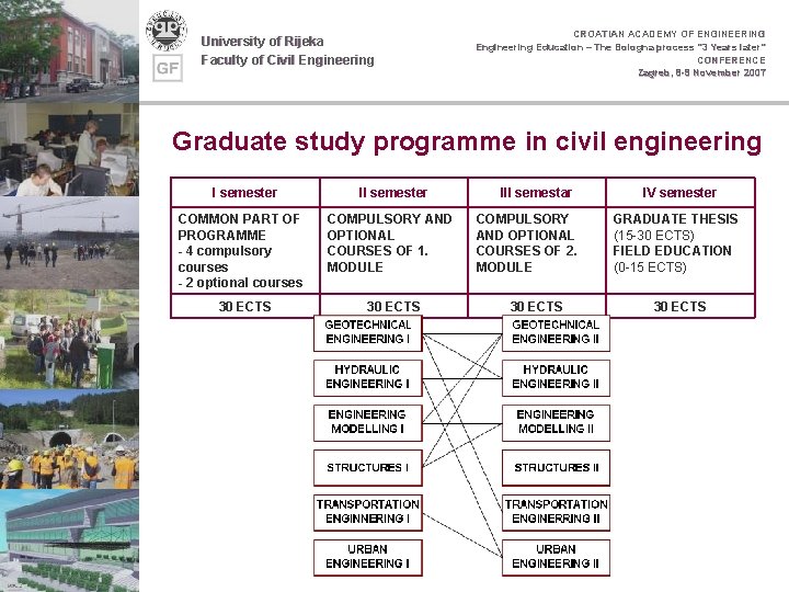 University of Rijeka Faculty of Civil Engineering CROATIAN ACADEMY OF ENGINEERING Engineering Education –