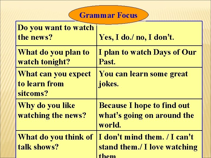 Grammar Focus Do you want to watch the news? Yes, I do. / no,