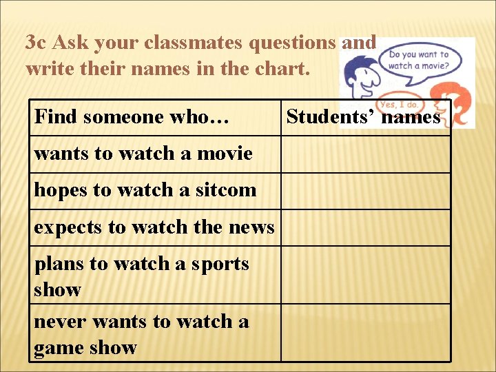 3 c Ask your classmates questions and write their names in the chart. Find