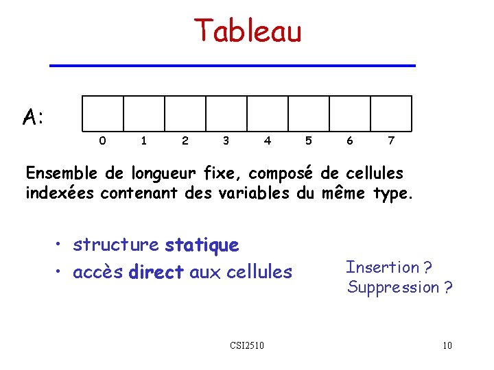 Tableau A: 0 1 2 3 4 5 6 7 Ensemble de longueur fixe, Tableau A: 0 1 2 3 4 5 6 7 Ensemble de longueur fixe,