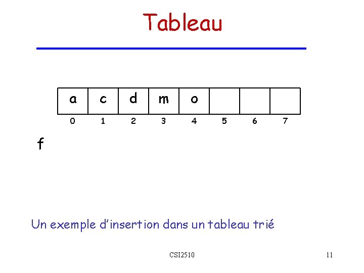 Tableau a c d m o 0 1 2 3 4 5 6 7 Tableau a c d m o 0 1 2 3 4 5 6 7