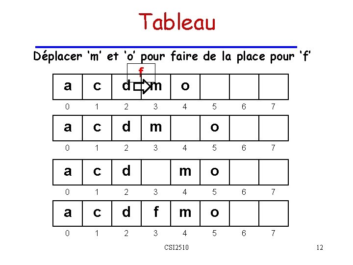 Tableau Déplacer ‘m’ et ‘o’ pour faire de la place pour ‘f’ a c Tableau Déplacer ‘m’ et ‘o’ pour faire de la place pour ‘f’ a c