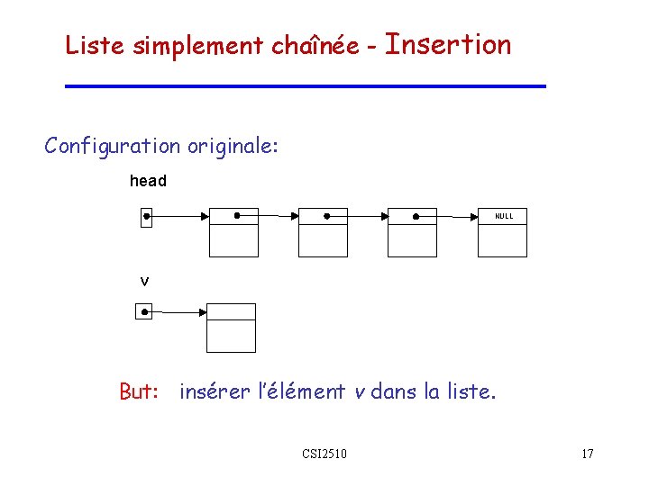 Liste simplement chaînée - Insertion Configuration originale: head NULL v But: insérer l’élément v Liste simplement chaînée - Insertion Configuration originale: head NULL v But: insérer l’élément v