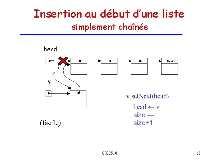 Insertion au début d’une liste simplement chaînée head NULL v v. set. Next(head) head Insertion au début d’une liste simplement chaînée head NULL v v. set. Next(head) head
