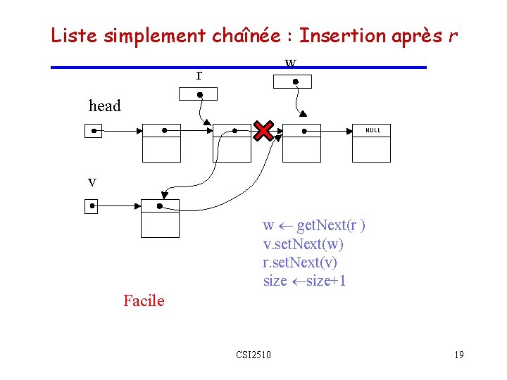 Liste simplement chaînée : Insertion après r w r head NULL v w get. Liste simplement chaînée : Insertion après r w r head NULL v w get.