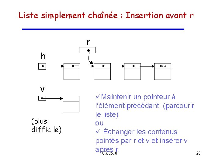 Liste simplement chaînée : Insertion avant r r h NULL v (plus difficile) üMaintenir Liste simplement chaînée : Insertion avant r r h NULL v (plus difficile) üMaintenir