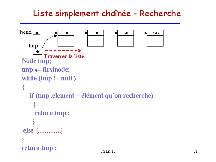 Liste simplement chaînée - Recherche head NULL tmp Traverser la liste Node tmp; tmp Liste simplement chaînée - Recherche head NULL tmp Traverser la liste Node tmp; tmp