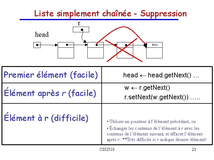 Liste simplement chaînée - Suppression r head NULL Premier élément (facile) head. get. Next() Liste simplement chaînée - Suppression r head NULL Premier élément (facile) head. get. Next()