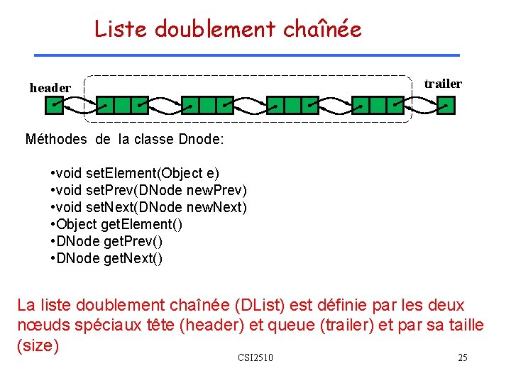 Liste doublement chaînée trailer header Méthodes de la classe Dnode: • void set. Element(Object Liste doublement chaînée trailer header Méthodes de la classe Dnode: • void set. Element(Object