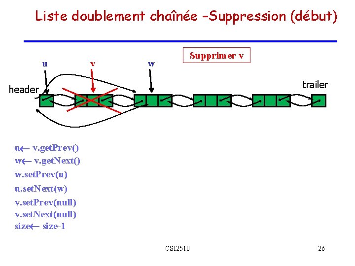 Liste doublement chaînée –Suppression (début) u v Supprimer v w trailer header u v. Liste doublement chaînée –Suppression (début) u v Supprimer v w trailer header u v.