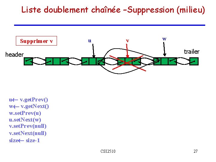 Liste doublement chaînée –Suppression (milieu) Supprimer v u v w trailer header u v. Liste doublement chaînée –Suppression (milieu) Supprimer v u v w trailer header u v.