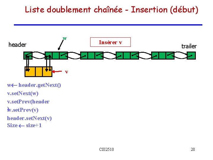 Liste doublement chaînée - Insertion (début) header w Insérer v trailer v w header. Liste doublement chaînée - Insertion (début) header w Insérer v trailer v w header.