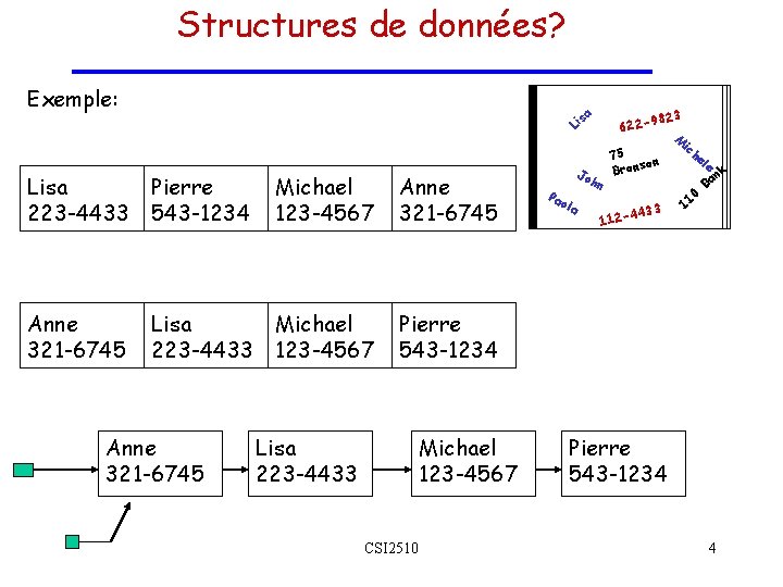 Structures de données? Exemple: a 9823 M ic he 75 le n o Brons Structures de données? Exemple: a 9823 M ic he 75 le n o Brons
