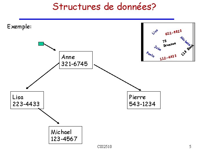 Structures de données? Exemple: a 9823 M ic he 75 le n o Brons Structures de données? Exemple: a 9823 M ic he 75 le n o Brons
