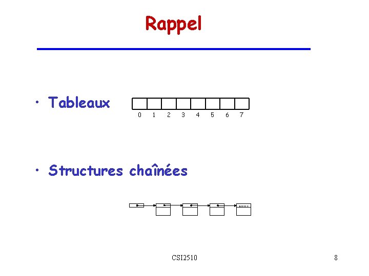 Rappel • Tableaux 0 1 2 3 4 5 6 7 • Structures chaînées Rappel • Tableaux 0 1 2 3 4 5 6 7 • Structures chaînées
